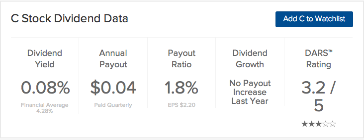 C dividend yield annual payout payout ratio dividend growth