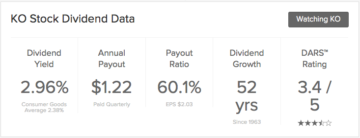 KO dividend yield annual payout payout ratio dividend growth