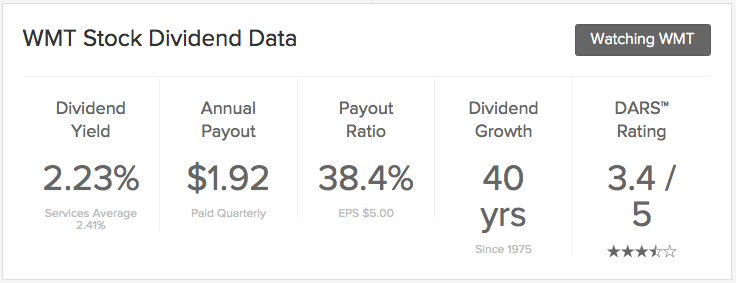 WMT dividend yield annual payout payout ratio dividend growth