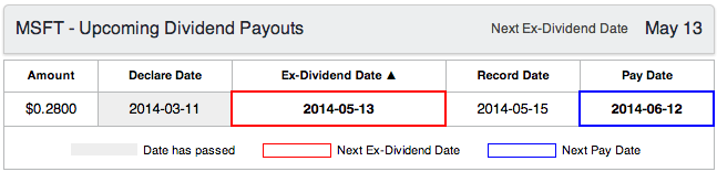 MSFT upcoming dividend payouts next ex-dividend date
