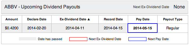 WMT upcoming dividend payouts next ex-dividend date